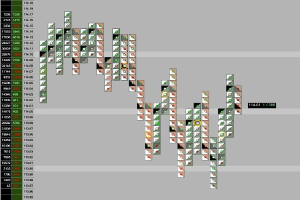 Dax dreht vorm Mittag - Entlastung für Tech-Investoren