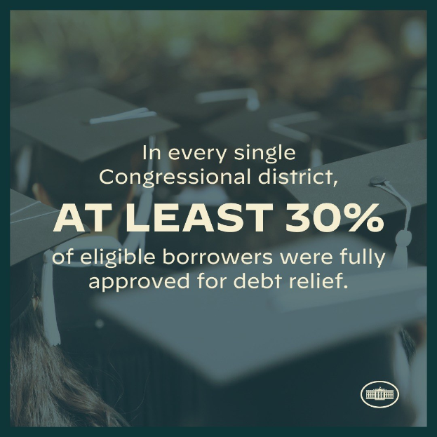 Ein Plakat mit dem Text "In jedem Kongresswahlbezirk wurden mindestens 30% der berechtigten Schuldner vollständig für die Schuldenbefreiung genehmigt" und einem Logo in der rechten unteren Ecke, mit ein paar Leuten mit Hüten im Hintergrund.