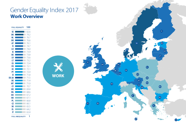 Eine farbcodierte Europakarte aus dem Jahr 2017, die den Geschleichtergleichheitsindex zeigt, mit einer textuellen Zusammenfassung auf der linken Seite.