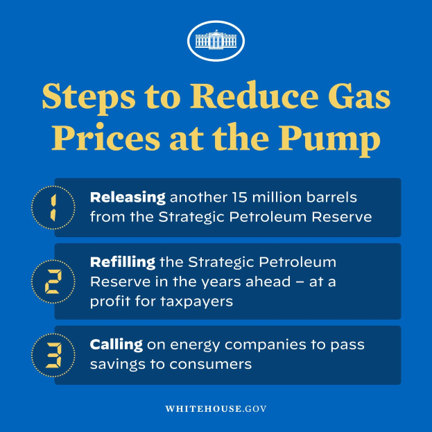 Plakat mit vier Schritten zur Reduzierung der Benzinpreise an der Tankstelle, mit einem blauen und weißen Logo mit einer Tankstelle in der Mitte.