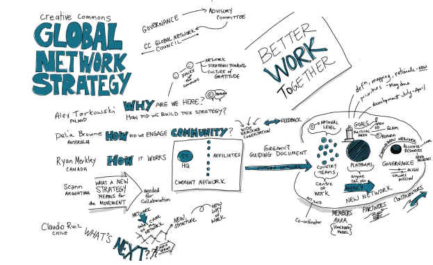 Diagramm auf einer Whiteboard, das eine globale Netzwerkstrategie mit verbundenen Kreisen, Pfeilen und erklärendem Text zeigt, der Ziele, Schritte und Ergebnisse beschreibt.