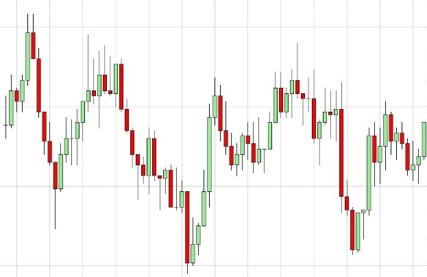 Aktienmarktchart mit weißem Hintergrund, der einen Forex-Indikator mit einem roten Pfeil nach oben und einem grünen Pfeil nach unten anzeigt, der eine mögliche Umkehrung suggeriert.