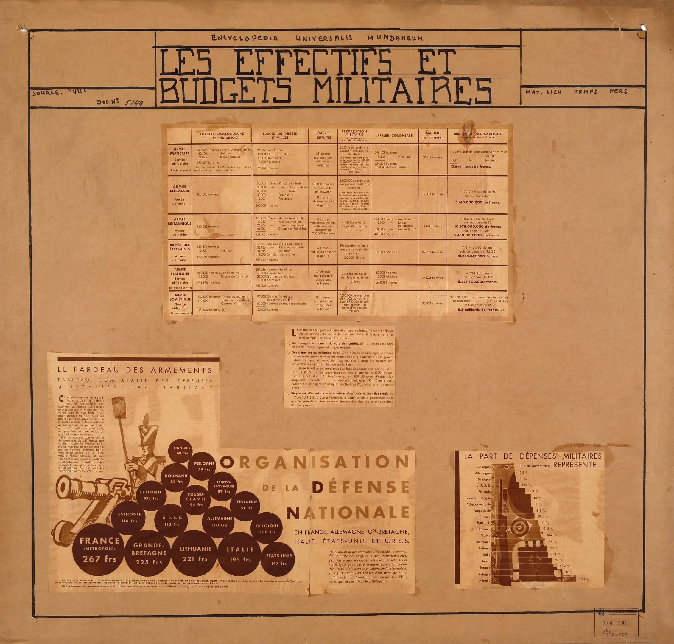 Altes Buch mit Papieren, die wahrscheinlich Text und Bilder enthalten, die sich auf die Auswirkungen und Budgets von Militärpersonal beziehen.