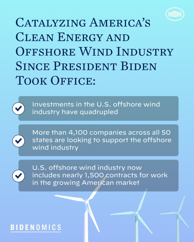 Plakat mit Windmühlenbildern und Text, das das Wachstum der sauberen Energie- und Offshore-Windindustrie in Amerika seit der Amtseinführung von Präsident Biden zeigt.