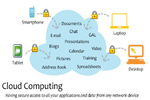 Eine Diagramm eines Cloud-Computing-Systems mit verschiedenen Geräten wie einem Laptop, Mobiltelefon und Tablet, die damit verbunden sind, mit Schlössern und Text unten, der "Cloud-Computing: Sicheren Zugriff auf alle Anwendungen und Daten von jedem Netzwerkgerät" liest.