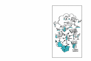 Whiteboard mit einer Cloud-Computing-Diagrammdarstellung mit farbigen Formen wie Kreisen, Quadraten und Pfeilen sowie Texten, die sich auf Cloud-Konzepte beziehen.