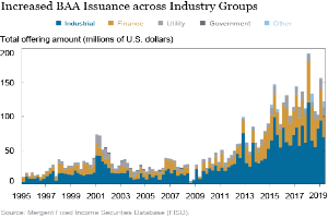 Eine Liniengrafik, die die Zunahme der BAA-Emissionen in verschiedenen Branchen zeigt, mit begleitendem Text, der zusätzliche Datenkontext bietet.