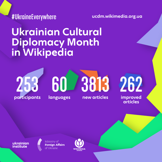 Ein Plakat mit der Aufschrift 'Ukrainischer Kulturdiplomatie-Monat in Wikipedia' in Weiß vor einem blauen Hintergrund, das eine farbenfrohe Weltkugel mit einer Karte von Ukraine in der Mitte zeigt, umgeben von verschiedenen Ländern.