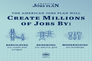 Plakat, das das amerikanische Arbeitsplatzprogramm mit einem blauen Hintergrund, einer weißen Silhouette einer Person in einem Kreis und dem Text "American Jobs Plan" und "Create Millions of Jobs by" zeigt.