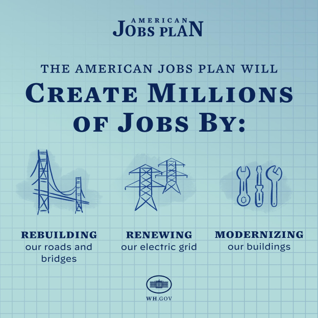 Plakat, das das amerikanische Arbeitsplatzprogramm mit einem blauen Hintergrund, einer weißen Silhouette einer Person in einem Kreis und dem Text "American Jobs Plan" und "Create Millions of Jobs by" zeigt.