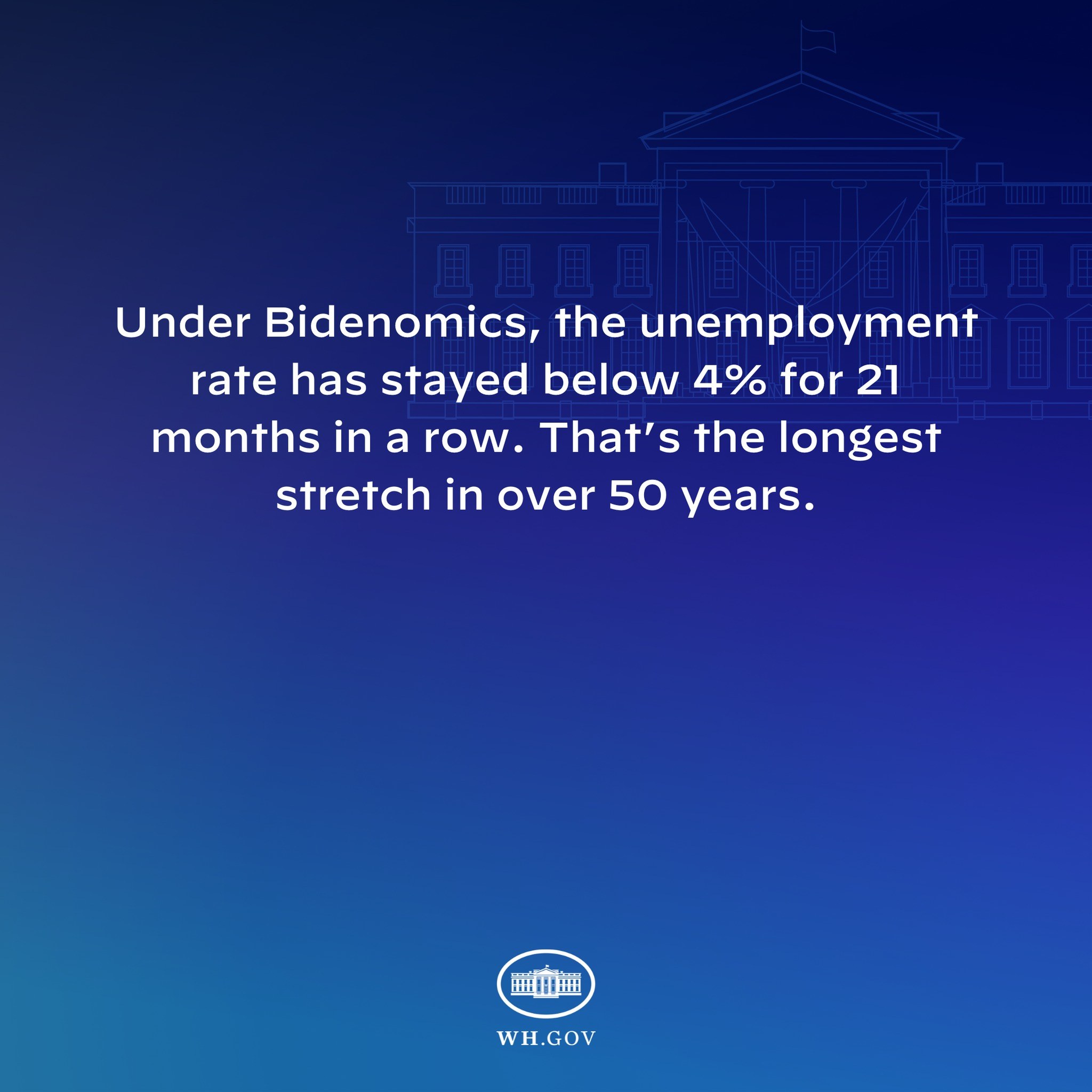 Blauer Hintergrund mit einem zentralen Gebäude und Text, der besagt: "Unter Bidenomics ist die Arbeitslosenzahl seit 21 Monaten unter 4% geblieben. Das ist die längste Phase in über 50 Jahren."