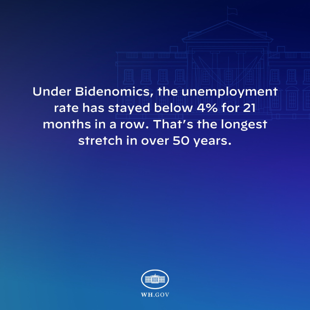 Blauer Hintergrund mit einem zentralen Gebäude und Text, der besagt: "Unter Bidenomics ist die Arbeitslosenzahl seit 21 Monaten unter 4% geblieben. Das ist die längste Phase in über 50 Jahren."
